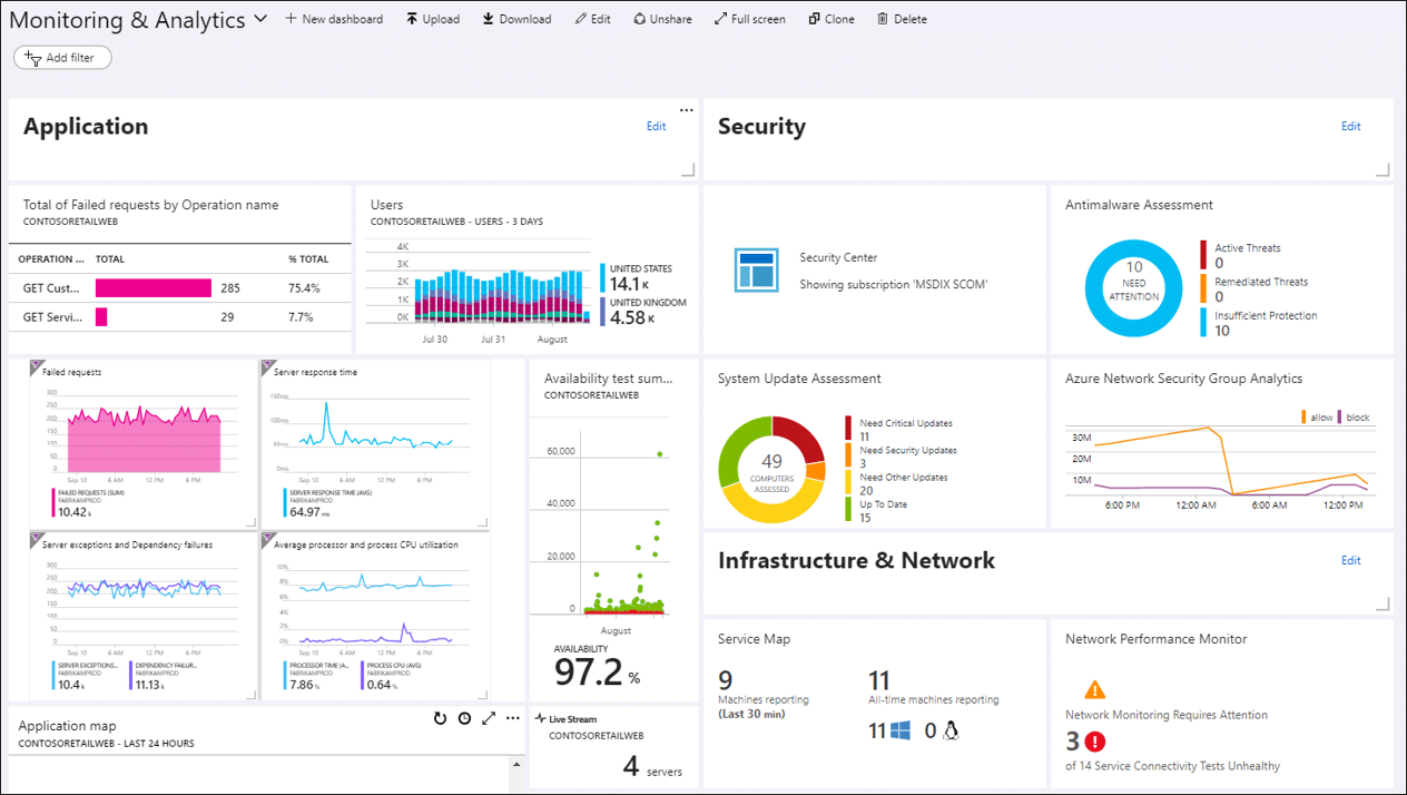 Data Pipeline Implementation with Azure Data Factory (ADF) Experience streamlined data engineering with our Azure Data Factory (ADF) implementation. Unlock the benefits of data engineering automation and a robust architecture, ensuring efficient data processing in your workflow.