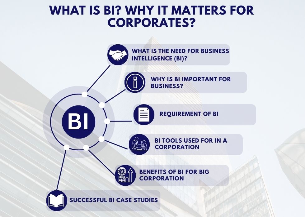 What is BI? Why it Matters for Corporates? M E Optimize What is BI? Why it Matters for Corporates? M E Optimize