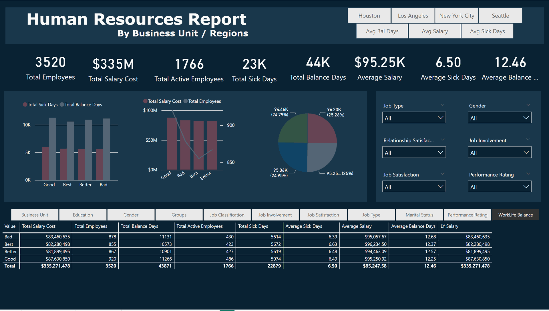 Metrics and KPIs: A Visual Evolution with BI Solutions Explore the power of visual representation in understanding and optimizing your organizational performance.