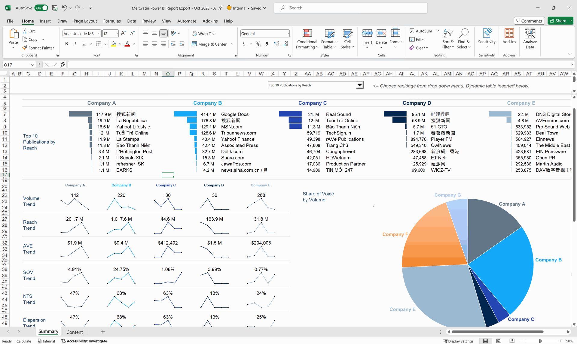  Explore the power of change with our Excel to Power BI transition, unlocking real-time insights for proactive decision-making.