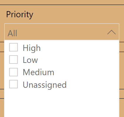 This image showcases a section of a dashboard displaying the count of IT tickets classified under each priority level. The priority levels include High, Low, Medium, and Unassigned. The count of IT tickets is displayed in each category.