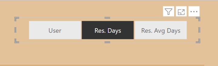 This image showcases a section of a dashboard displaying metrics related to IT ticket resolution. It includes three labeled sections: “User,” indicating individual users submitting IT tickets; “Res. Days,” representing the total number of days it takes to resolve an IT ticket; and “Res. Avg Days,” denoting the average number of days taken to resolve IT tickets.