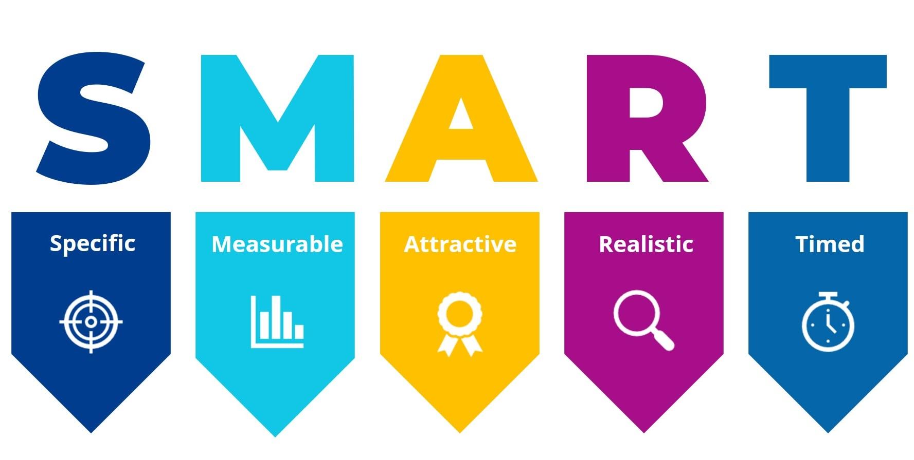 The image consists of five colorful badges aligned horizontally, each representing an element of the S.M.A.R.T acronym. Each badge has a large letter at the top: ‘S’, ‘M’, ‘A’, ‘R’, and ‘T’ respectively. Below each letter is a word corresponding to what each letter stands for in the acronym: ‘Specific’, ‘Measurable’, ‘Attractive’, ‘Realistic’, and ‘Timed’.